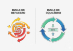 Los Bucles de Retroalimentación: El Motor Oculto que Impulsa (o Detiene) a tu Organización